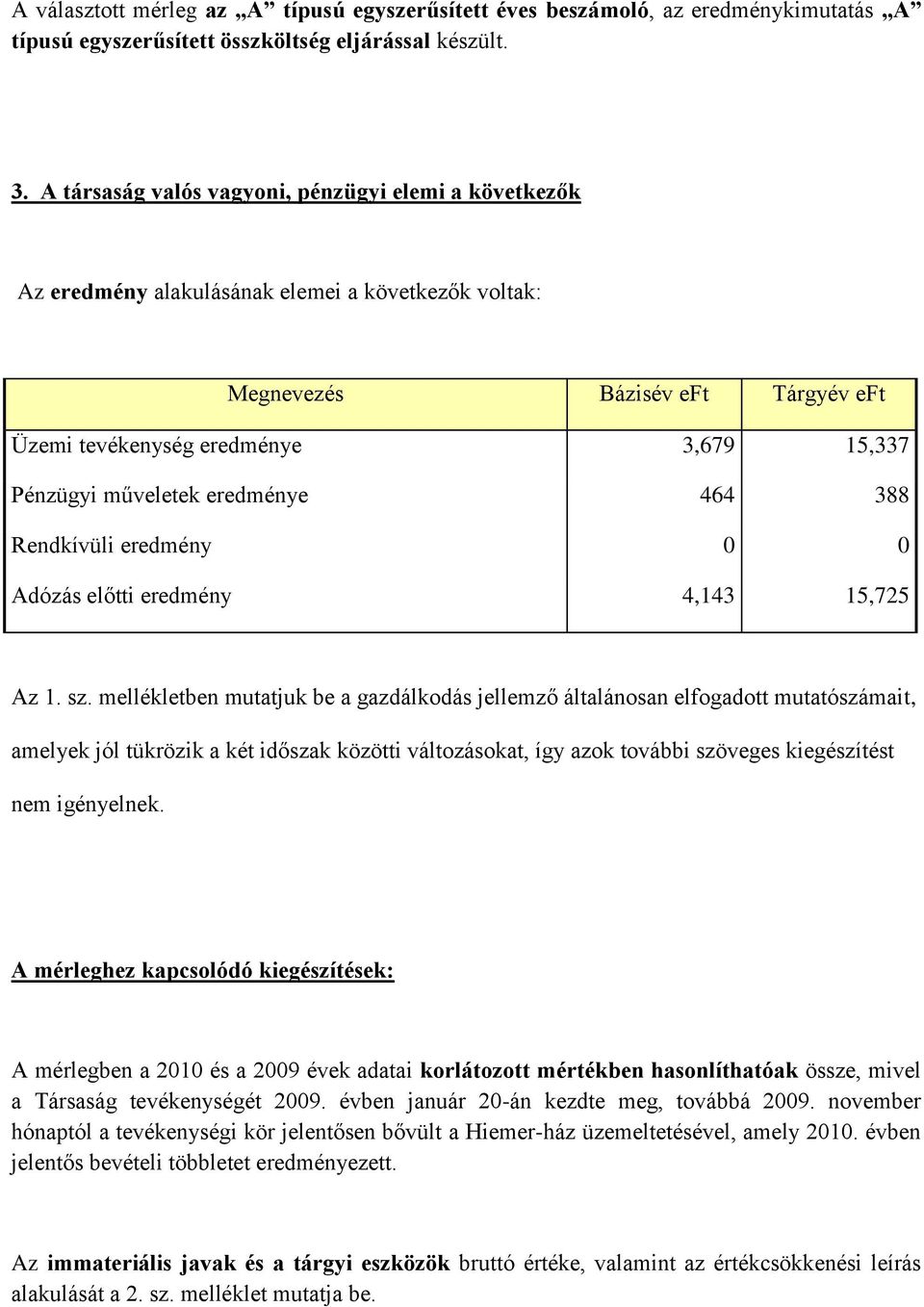 műveletek eredménye 464 388 Rendkívüli eredmény 0 0 Adózás előtti eredmény 4,143 15,725 Az 1. sz.