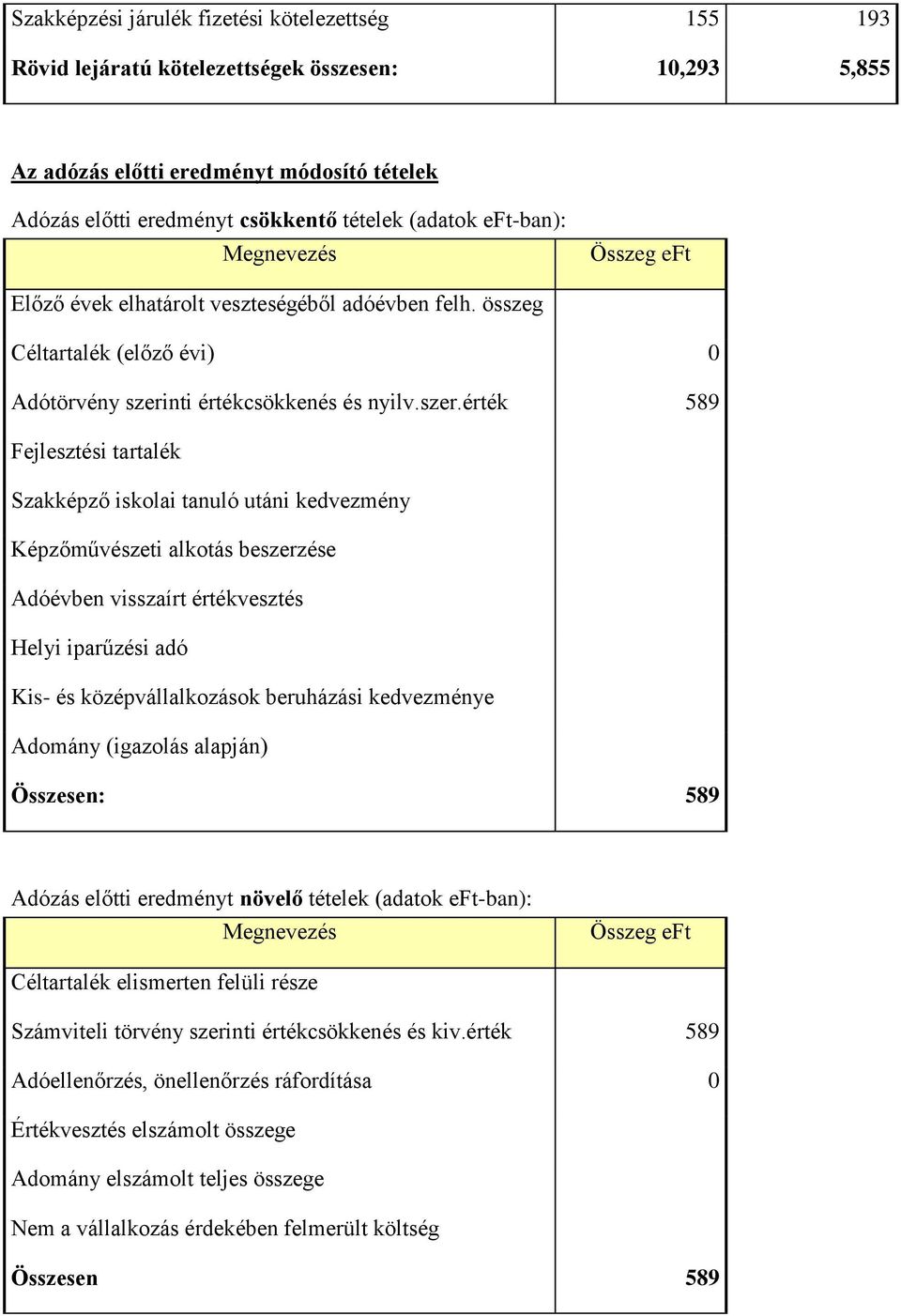 nti értékcsökkenés és nyilv.szer.