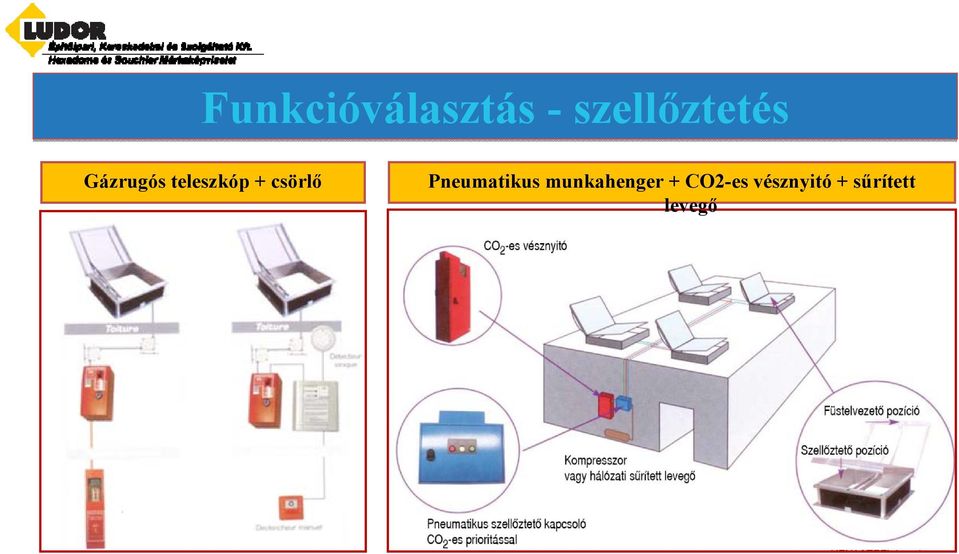 teleszkóp + csörlő