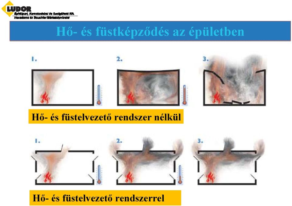 füstelvezető rendszer