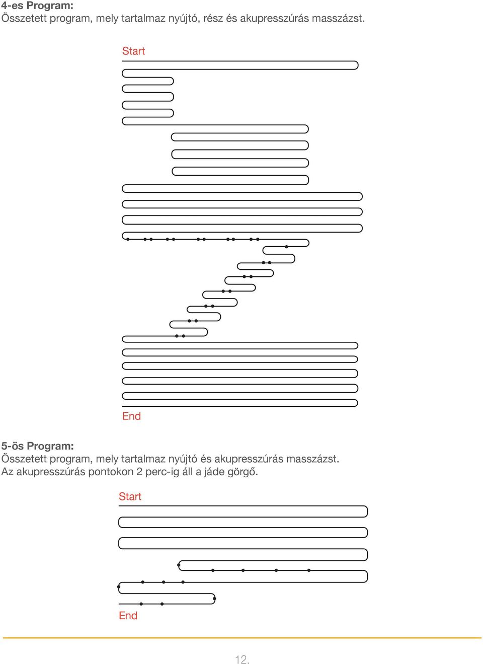 Start End 5-ös Program: Összetett program, mely tartalmaz