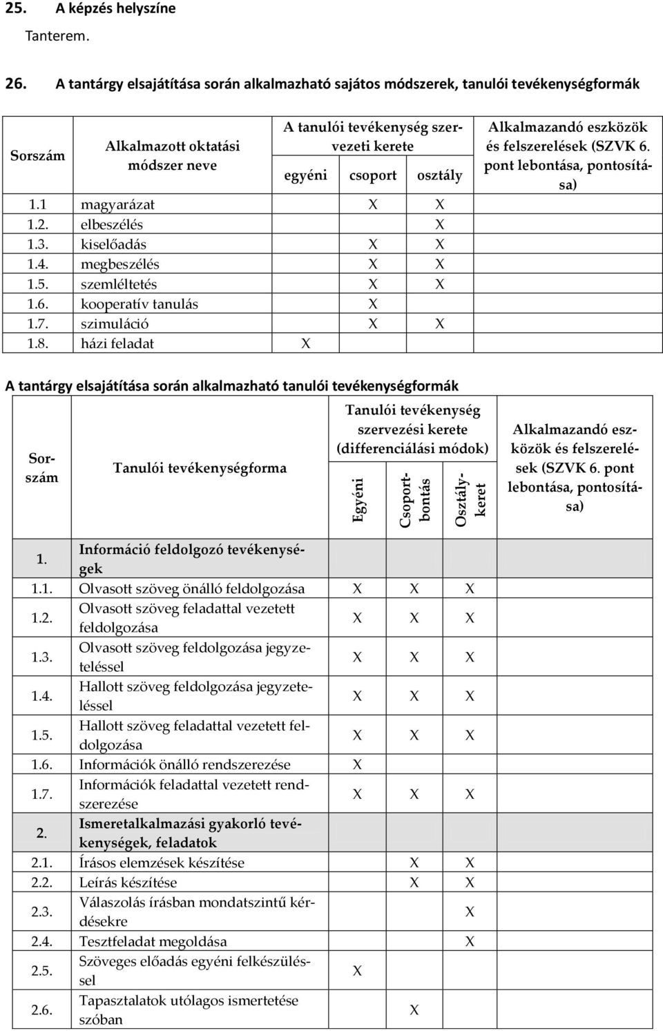 1 magyarázat 1.2. elbeszélés 1.3. kiselőadás 1.4. megbeszélés 1.5. szemléltetés 1.6. kooperatív tanulás 1.7. szimuláció 1.8.