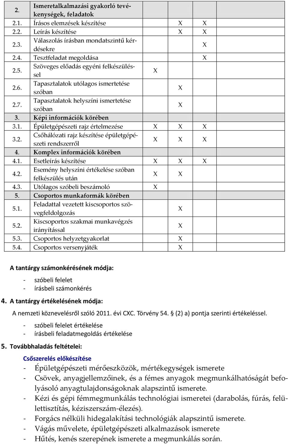 Épületgépészeti rajz értelmezése 3.2. Csőhálózati rajz készítése épületgépészeti rendszerről 4. Komple információk körében 4.1. Esetleírás készítése 4.2. Esemény helyszíni értékelése szóban felkészülés után 4.