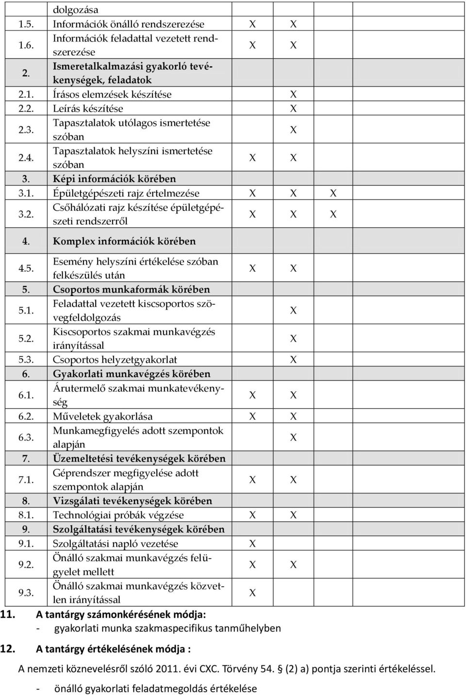 Komple információk körében 4.5. Esemény helyszíni értékelése szóban felkészülés után 5. Csoportos munkaformák körében 5.1. Feladattal vezetett kiscsoportos szövegfeldolgozás 5.2.