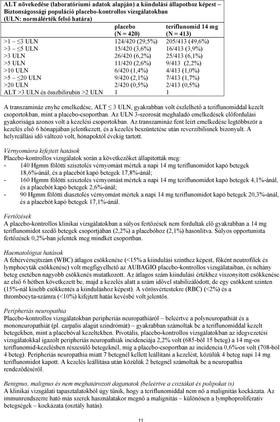 20 ULN 9/420 (2,1%) 7/413 (1,7%) >20 ULN 2/420 (0,5%) 2/413 (0,5%) ALT >3 ULN és összbilirubin >2 ULN 1 1 A transzamináz enyhe emelkedése, ALT 3 ULN, gyakrabban volt észlelhető a teriflunomiddal