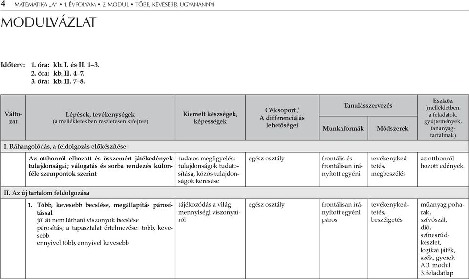 (mellékletben: a feladatok, gyűjtemények, tananyagtartalmak) I.