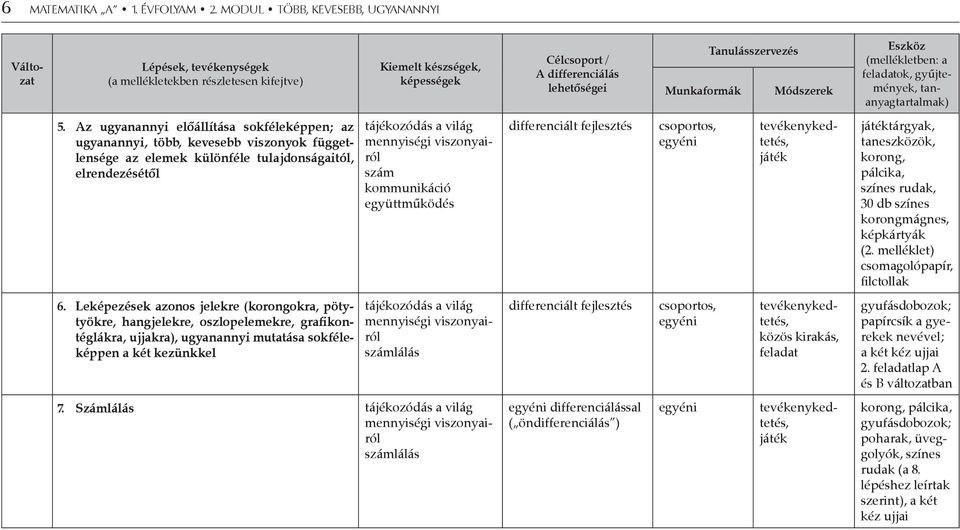 Tanulásszervezés Módszerek Eszköz (mellékletben: a feladatok, gyűjtemények, tananyagtartalmak) 5.