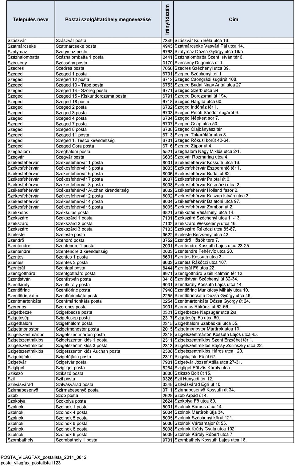 Szedres Szedres posta 7056 Szedres Széchenyi utca 39. Szeged Szeged 1 posta 6701 Szeged Széchenyi tér 1 Szeged Szeged 12 posta 6712 Szeged Csongrádi sugárút 108.