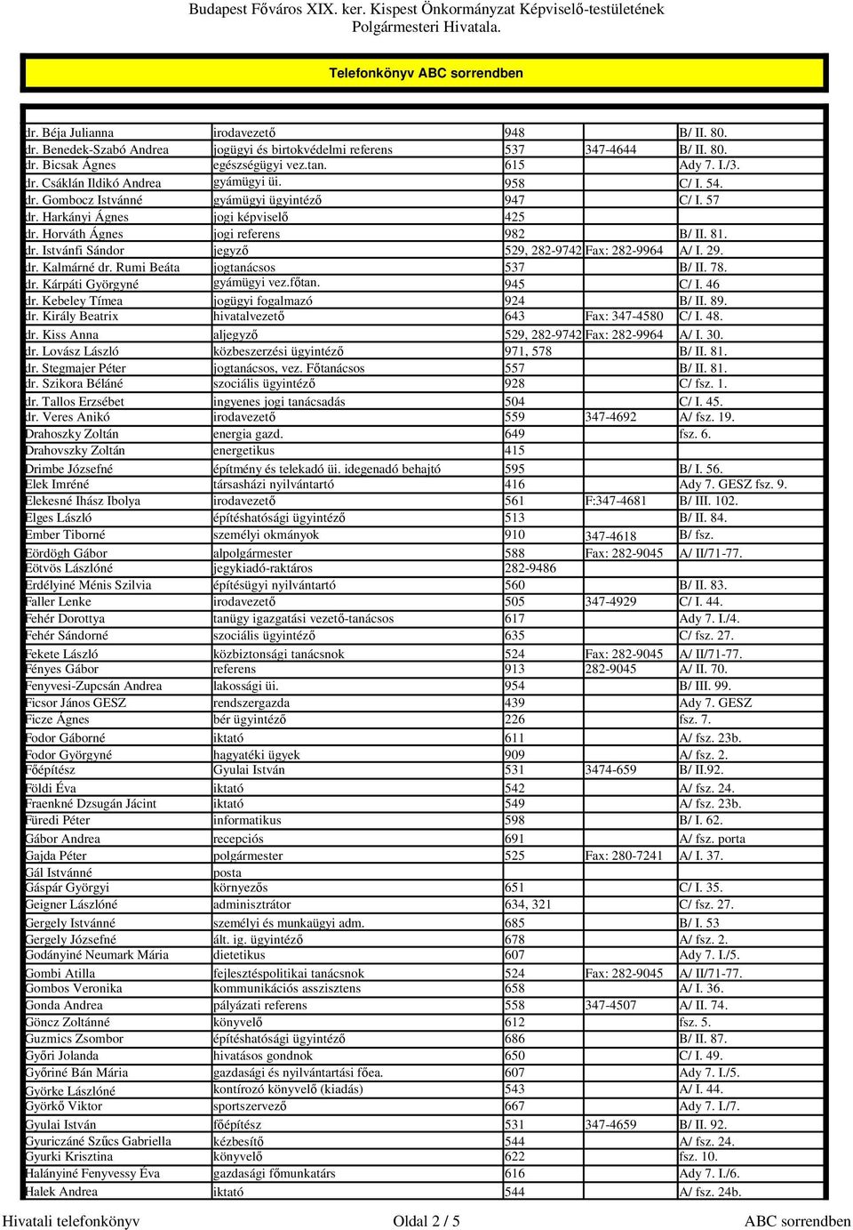 29. dr. Kalmárné dr. Rumi Beáta jogtanácsos 537 B/ II. 78. dr. Kárpáti Györgyné gyámügyi vez.fıtan. 945 C/ I. 46 dr. Kebeley Tímea jogügyi fogalmazó 924 B/ II. 89. dr. Király Beatrix hivatalvezetı 643 Fax: 347-4580 C/ I.