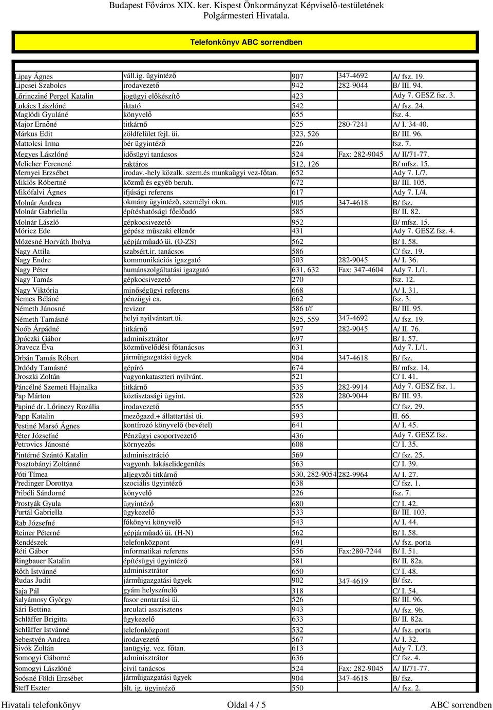 Megyes Lászlóné idısügyi tanácsos 524 Fax: 282-9045 A/ II/71-77. Melicher Ferencné raktáros 512, 126 Mernyei Erzsébet irodav.-hely közalk. szem.és munkaügyi vez-fıtan. 652 Ady 7. I./7. Miklós Róbertné közmő és egyéb beruh.