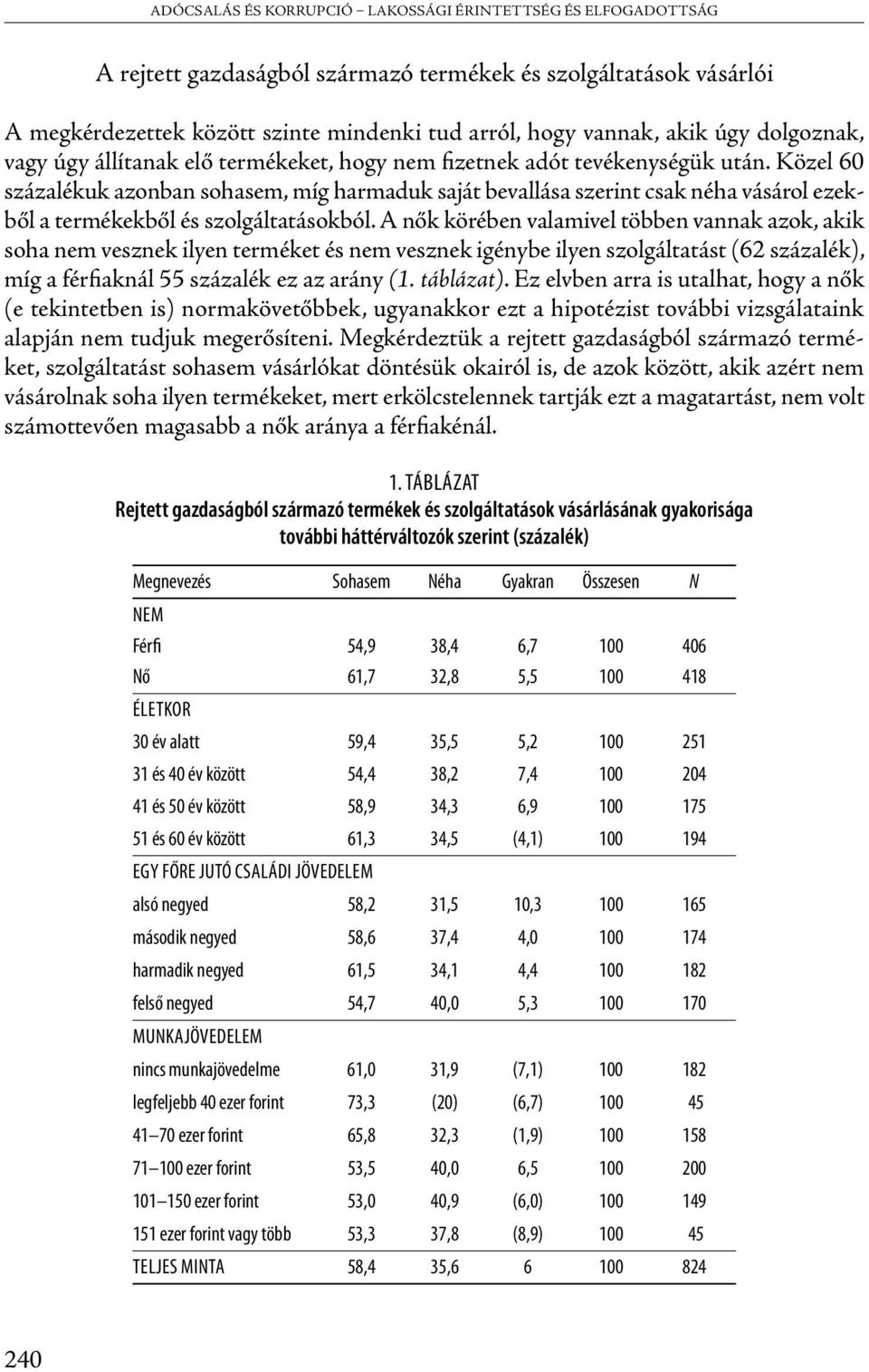 Közel 60 százalékuk azonban sohasem, míg harmaduk saját bevallása szerint csak néha vásárol ezekből a termékekből és szolgáltatásokból.