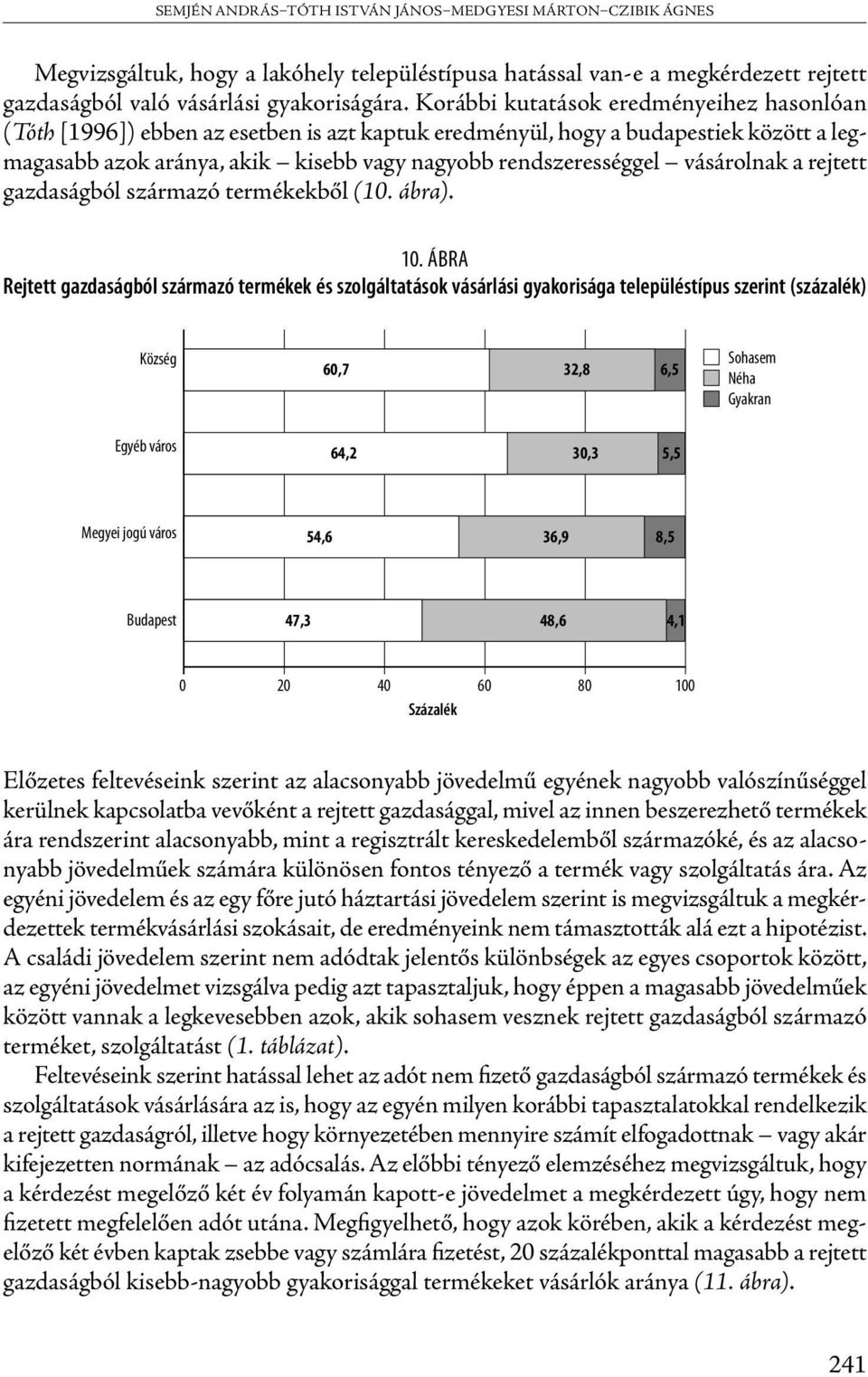 vásárolnak a rejtett gazdaságból származó termékekből (10. ábra). 10.