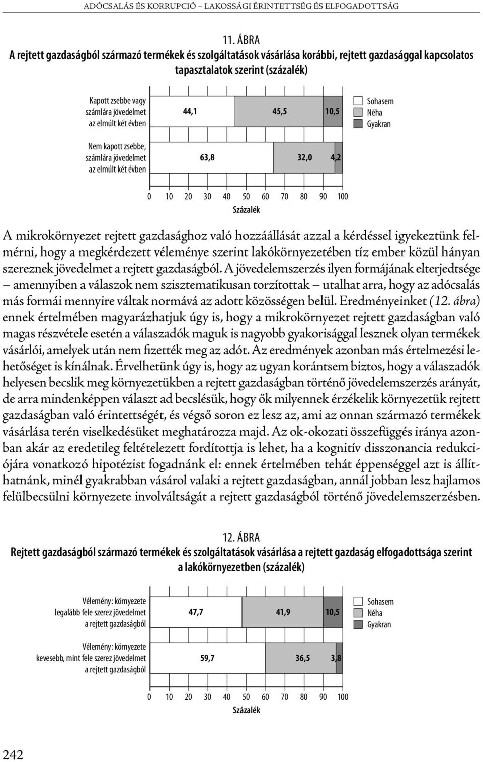 évben Nem kapott zsebbe, számlára jövedelmet az elmúlt két évben 44,1 45,5 10,5 63,8 32,0 4,2 Sohasem Néha Gyakran 0 10 20 30 40 50 60 70 80 90 100 A mikrokörnyezet rejtett gazdasághoz való