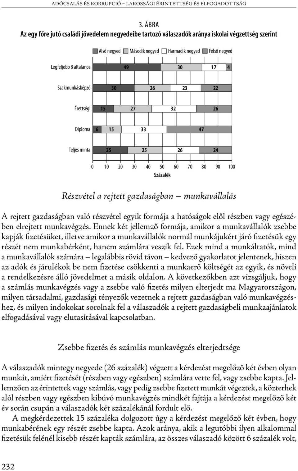 Szakmunkásképző 30 26 23 22 Érettségi 15 27 32 26 Diploma 6 15 33 47 Teljes minta 25 25 26 24 0 10 20 30 40 50 60 70 80 90 100 Részvétel a rejtett gazdaságban munkavállalás A rejtett gazdaságban való