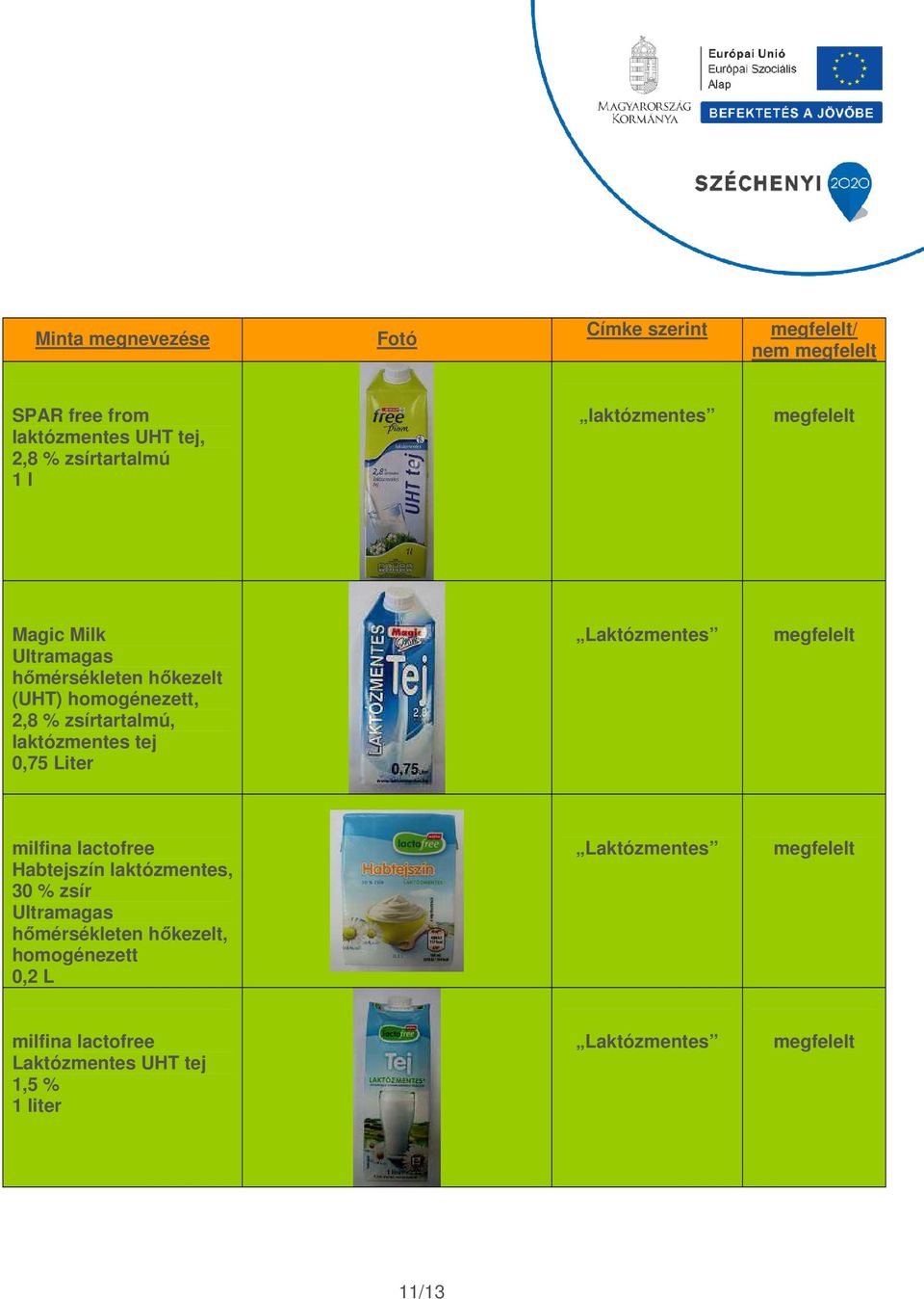 laktózmentes tej 0,75 Liter milfina lactofree Habtejszín laktózmentes, 30 % zsír