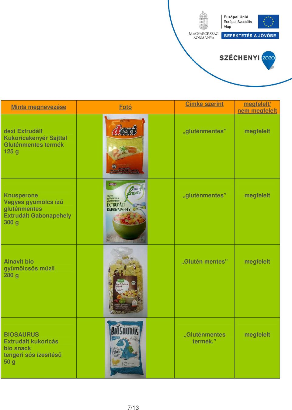 g Alnavit bio gyümölcsös müzli 280 g Glutén mentes BIOSAURUS Extrudált