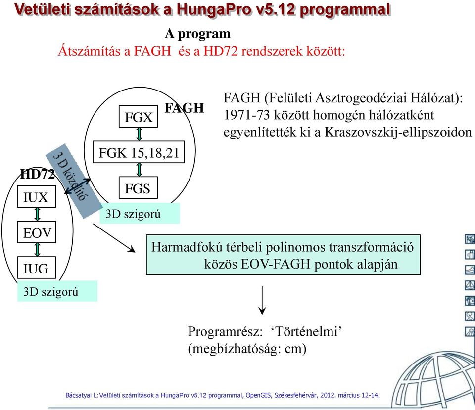 között homogén hálózatként egyenlítették k a Kraszovszkj-ellpszodon Harmadokú térbel