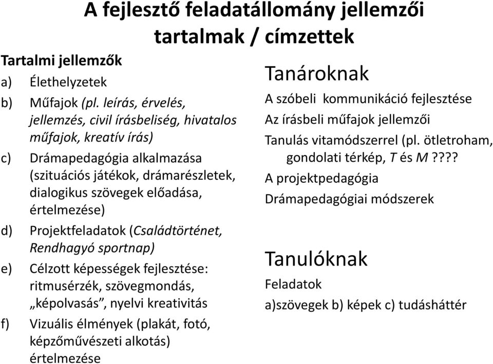 Projektfeladatok (Családtörténet, Rendhagyó sportnap) e) Célzott képességek fejlesztése: ritmusérzék, szövegmondás, képolvasás, nyelvi kreativitás f) Vizuális élmények (plakát, fotó,