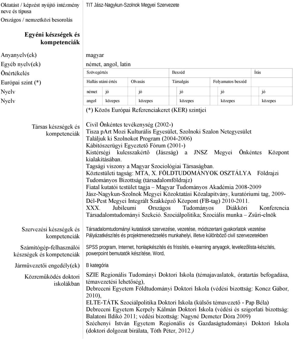 közepes (*) Közös Európai Referenciakeret (KER) szintjei Társas készségek és kompetenciák Szervezési készségek és kompetenciák Számítógép-felhasználói készségek és kompetenciák Járművezetői