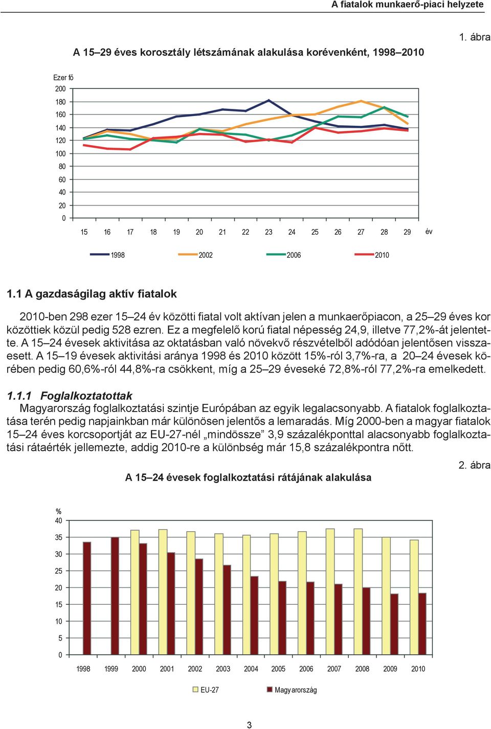 1 A gazdaságilag aktív fiatalok 2010-ben 298 ezer 15 24 év közötti fi atal volt aktívan jelen a munkaerőpiacon, a 25 29 éves kor közöttiek közül pedig 528 ezren.