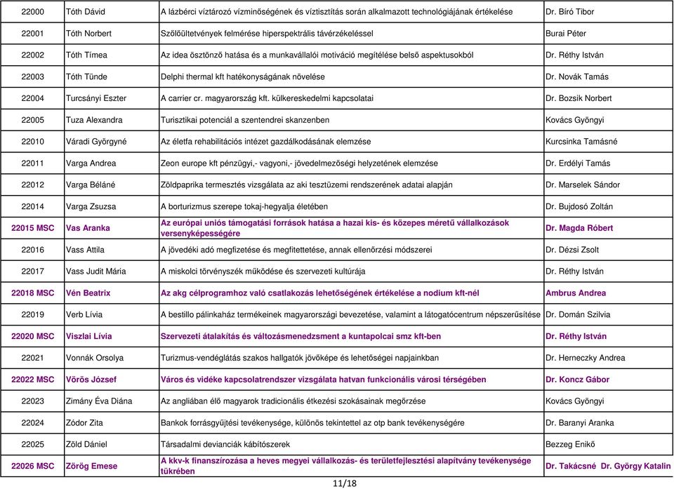 aspektusokból Dr. Réthy István 22003 Tóth Tünde Delphi thermal kft hatékonyságának növelése Dr. Novák Tamás 22004 Turcsányi Eszter A carrier cr. magyarország kft. külkereskedelmi kapcsolatai Dr.