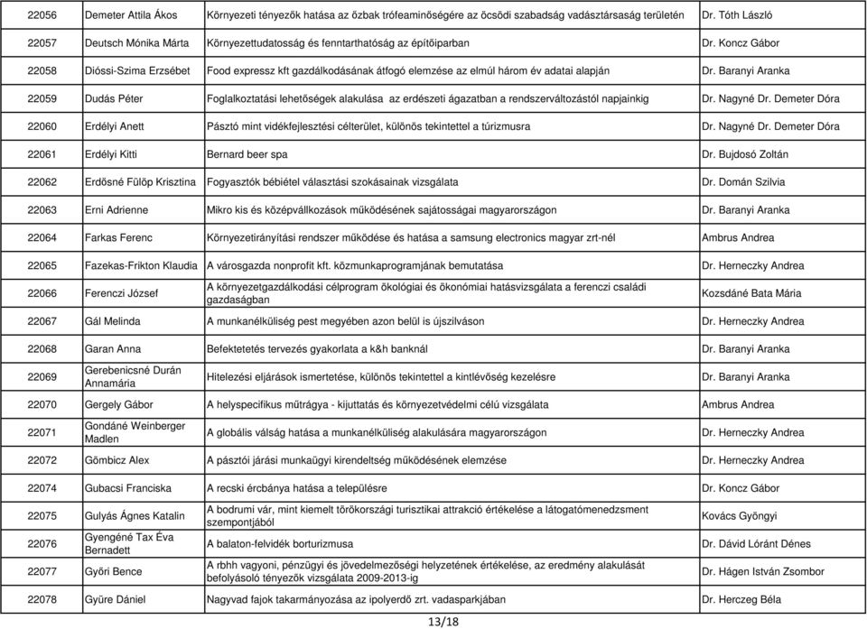 Koncz Gábor 22058 Dióssi-Szima Erzsébet Food expressz kft gazdálkodásának átfogó elemzése az elmúl három év adatai alapján Dr.