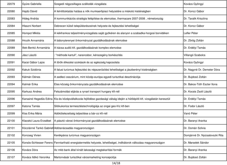 Taralik Krisztina 22084 Hlaszni Norbert Debrecen külső településrészeinek helyzete és fejlesztési lehetőségei Dr.