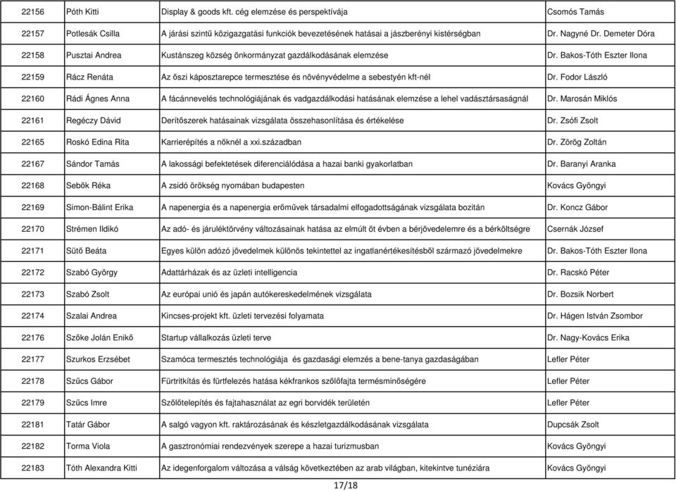 Bakos-Tóth Eszter Ilona 22159 Rácz Renáta Az őszi káposztarepce termesztése és növényvédelme a sebestyén kft-nél Dr.