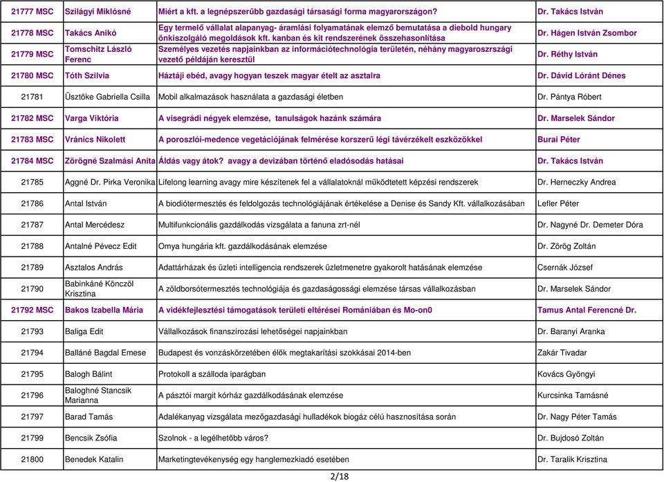 kanban és kit rendszerének összehasonlítása Személyes vezetés napjainkban az információtechnológia területén, néhány magyaroszrszági vezető példáján keresztül Dr. Hágen István Zsombor Dr.