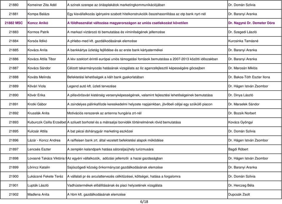 Baranyi Aranka 21882 MSC Koncz Anikó A földhasználat változása magyarországon az uniós csatlakozást követően Dr. Nagyné Dr.