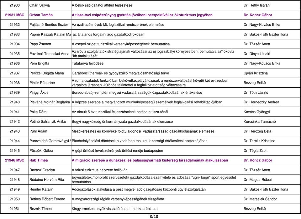 Dr. Bakos-Tóth Eszter Ilona 21934 Papp Zsanett A csepel-sziget turisztikai versenyképességének bemutatása Dr.