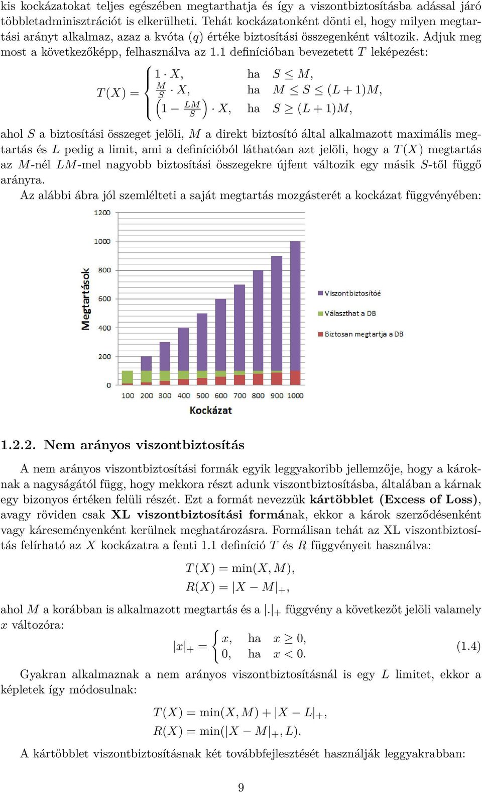 1 definícióban bevezetett T leképezést: 1 X, ha S M, M T (X) = S X, ha M S (L + 1)M, ( ) 1 LM S X, ha S (L + 1)M, ahol S a biztosítási összeget jelöli, M a direkt biztosító által alkalmazott