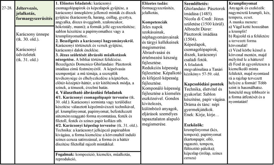 szaloncukor, hókristály, masni); a formák jellé egyszerűsítése; sablon készítése a papírnyomathoz vagy a krumplinyomathoz. 2. Beszélgetés a karácsonyi hagyományokról.