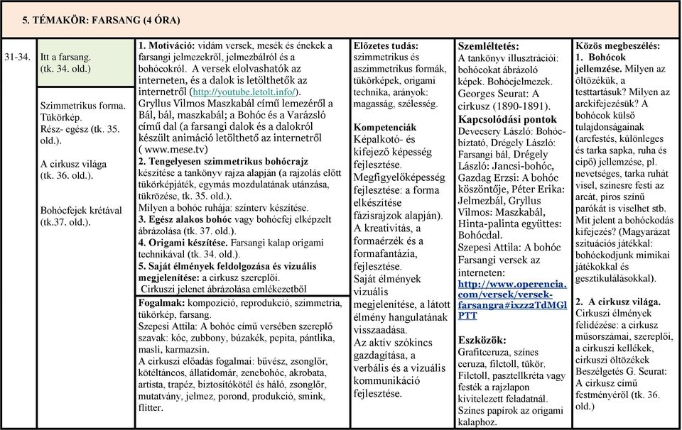 info/). Gryllus Vilmos Maszkabál című lemezéről a Bál, bál, maszkabál; a Bohóc és a Varázsló című dal (a farsangi dalok és a dalokról készült animáció letölthető az internetről ( www.mese.tv) 2.