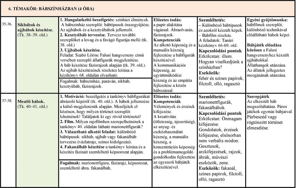 Ujjbábok készítése. Feladat: Szabó Lőrinc Falusi hangverseny című versében szereplő állatfigurák megjelenítése. A báb készítése fázisrajzok alapján (tk. 39. old.).