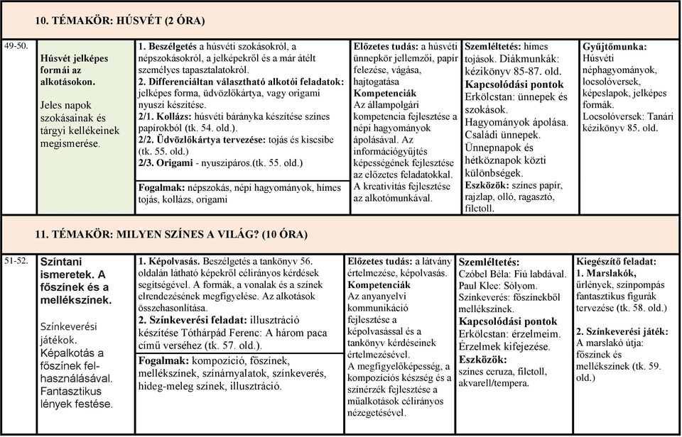 Differenciáltan választható alkotói feladatok: jelképes forma, üdvözlőkártya, vagy origami nyuszi készítése. 2/1. Kollázs: húsvéti bárányka készítése színes papírokból (tk. 54. old.). 2/2.