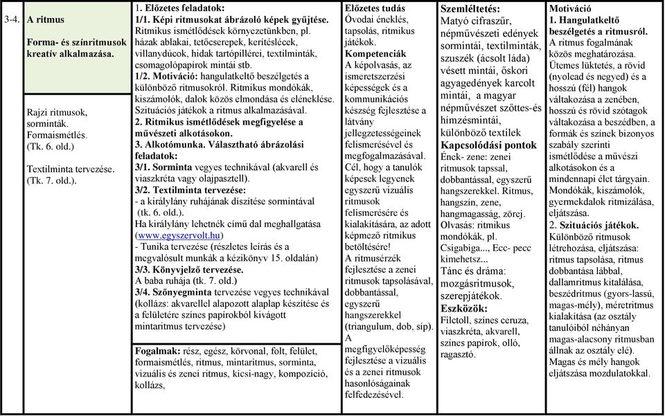 házak ablakai, tetőcserepek, kerítéslécek, villanydúcok, hidak tartópillérei, textilminták, csomagolópapírok mintái stb. 1/2. Motiváció: hangulatkeltő beszélgetés a különböző ritmusokról.