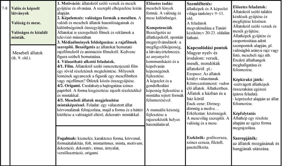 Állatokat is szerepeltető filmek és reklámok a televízió műsorában 3. Médiaélmények feldolgozása: a rajzfilmek szereplői. Beszélgetés az állatokat bemutató rajzfilmekről és animációs filmekről.