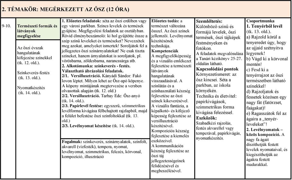 Rövid élménybeszámoló: ki hol gyűjtötte össze a szép színű leveleket és terméseket? Nevezzétek meg azokat, amelyeket ismertek! Soroljátok fel a jellegzetes őszi színárnyalatokat!