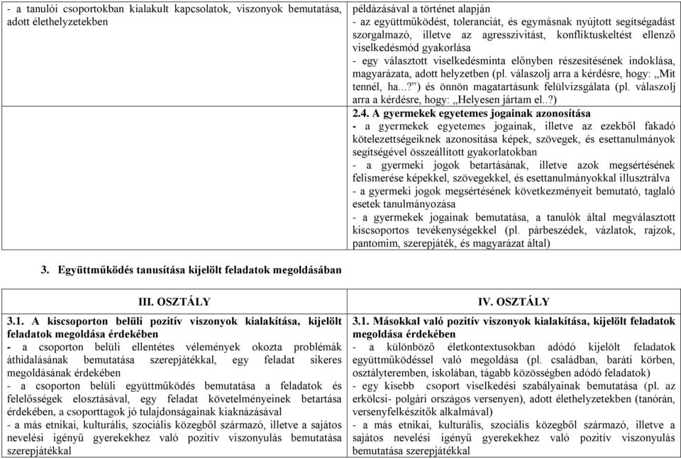 válaszolj arra a kérdésre, hogy: Mit tennél, ha...? ) és önnön magatartásunk felülvizsgálata (pl. válaszolj arra a kérdésre, hogy: Helyesen jártam el..?) 2.4.