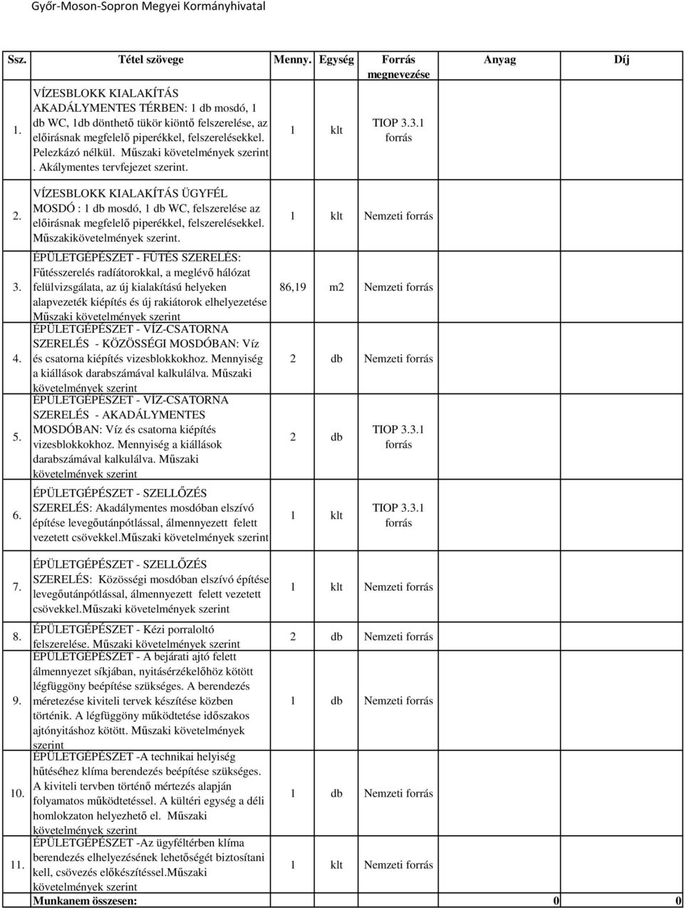 . Akálymentes tervfejezet 1 klt TIOP 3.3.1 Anyag Díj 2. 3. 4. 5. 6. VÍZESBLOKK KIALAKÍTÁS ÜGYFÉL MOSDÓ : 1 db mosdó, 1 db WC, felszerelése az előirásnak megfelelő piperékkel, felszerelésekkel.