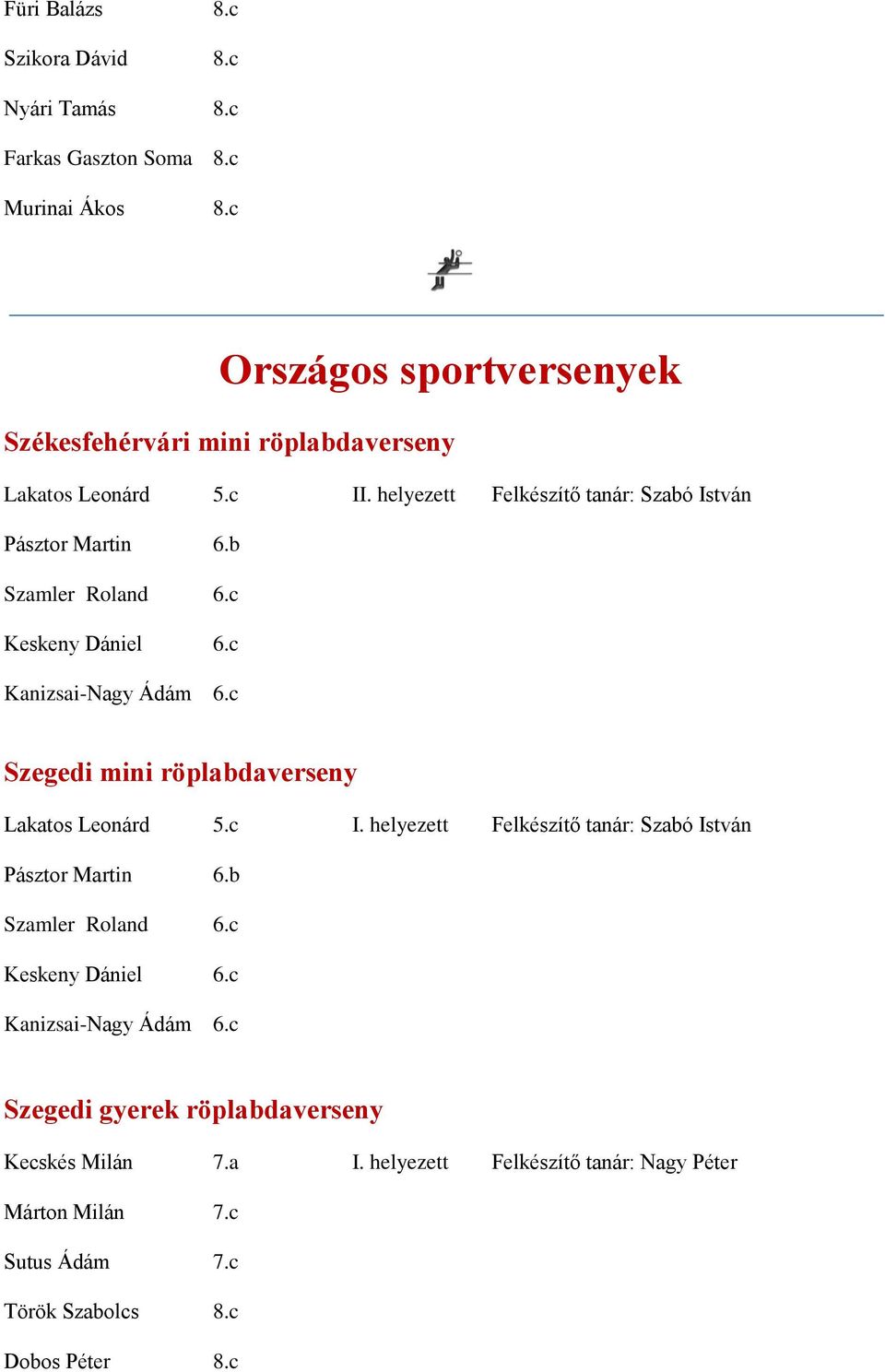 b Szamler Roland 6.c Keskeny Dániel 6.c Kanizsai-Nagy Ádám 6.c Szegedi mini röplabdaverseny Lakatos Leonárd 5.c I.