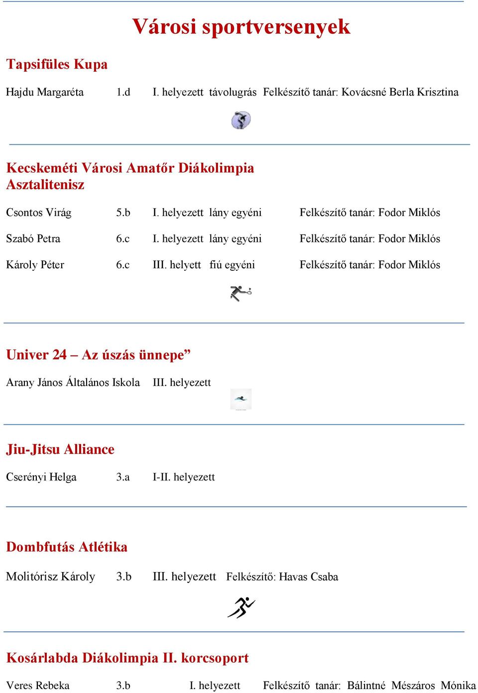 helyezett lány egyéni Felkészítő tanár: Fodor Miklós Szabó Petra 6.c I. helyezett lány egyéni Felkészítő tanár: Fodor Miklós Károly Péter 6.c III.