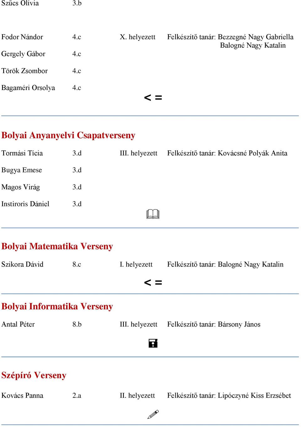 helyezett Felkészítő tanár: Kovácsné Polyák Anita Bugya Emese 3.d Magos Virág 3.d Instiroris Dániel 3.