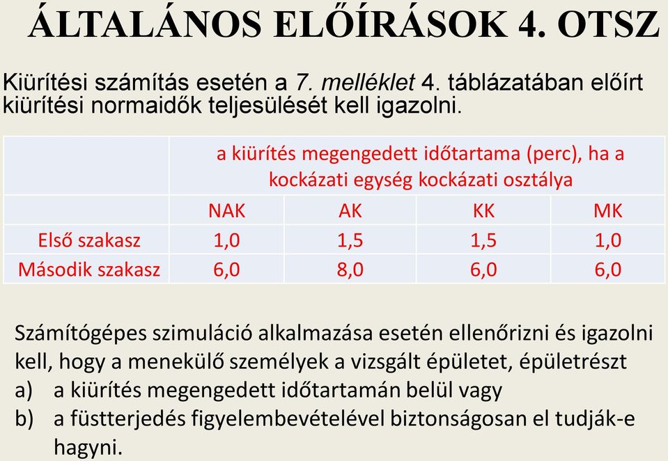 a kiürítés megengedett időtartama (perc), ha a kockázati egység kockázati osztálya NAK AK KK MK Első szakasz 1,0 1,5 1,5 1,0 Második