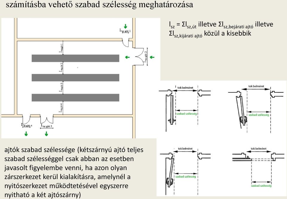 szabad szélességgel csak abban az esetben javasolt figyelembe venni, ha azon olyan