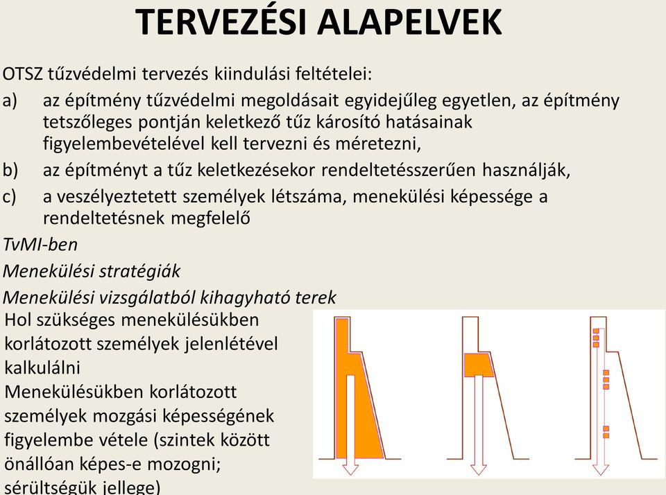 létszáma, menekülési képessége a rendeltetésnek megfelelő TvMI-ben Menekülési stratégiák Menekülési vizsgálatból kihagyható terek Hol szükséges menekülésükben korlátozott