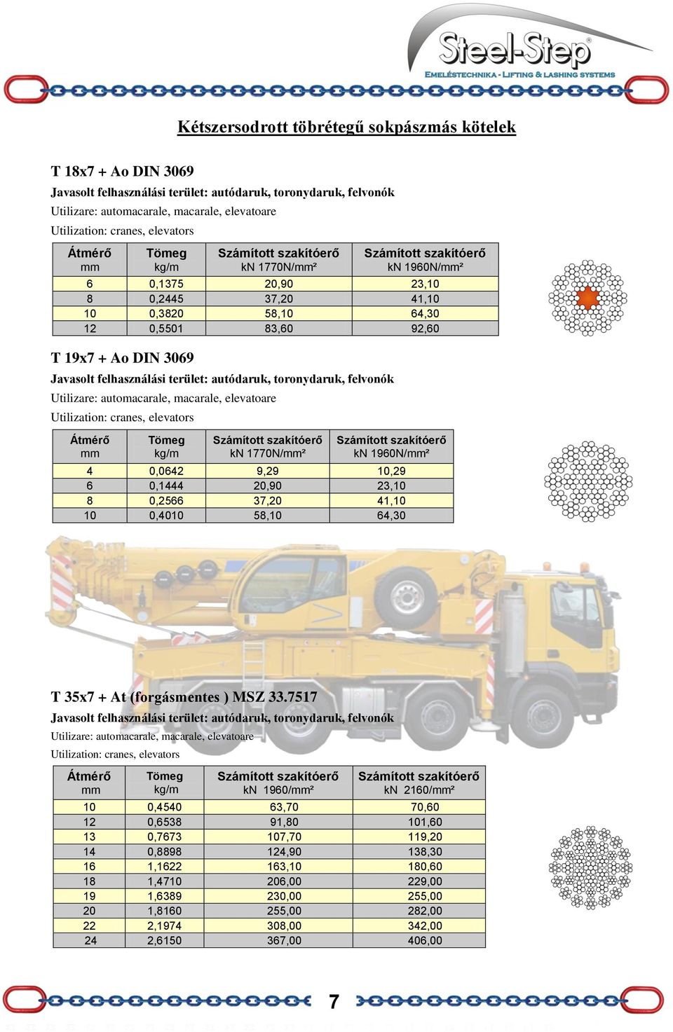 0,1375 20,90 23,10 8 0,2445 37,20 41,10 10 0,3820 58,10 64,30 12 0,5501 83,60 92,60 kn 1770N/² kn 1960N/² 4 0,0642 9,29 10,29 6 0,1444 20,90 23,10 8 0,2566 37,20 41,10 10 0,4010 58,10 64,30 T 35x7 +