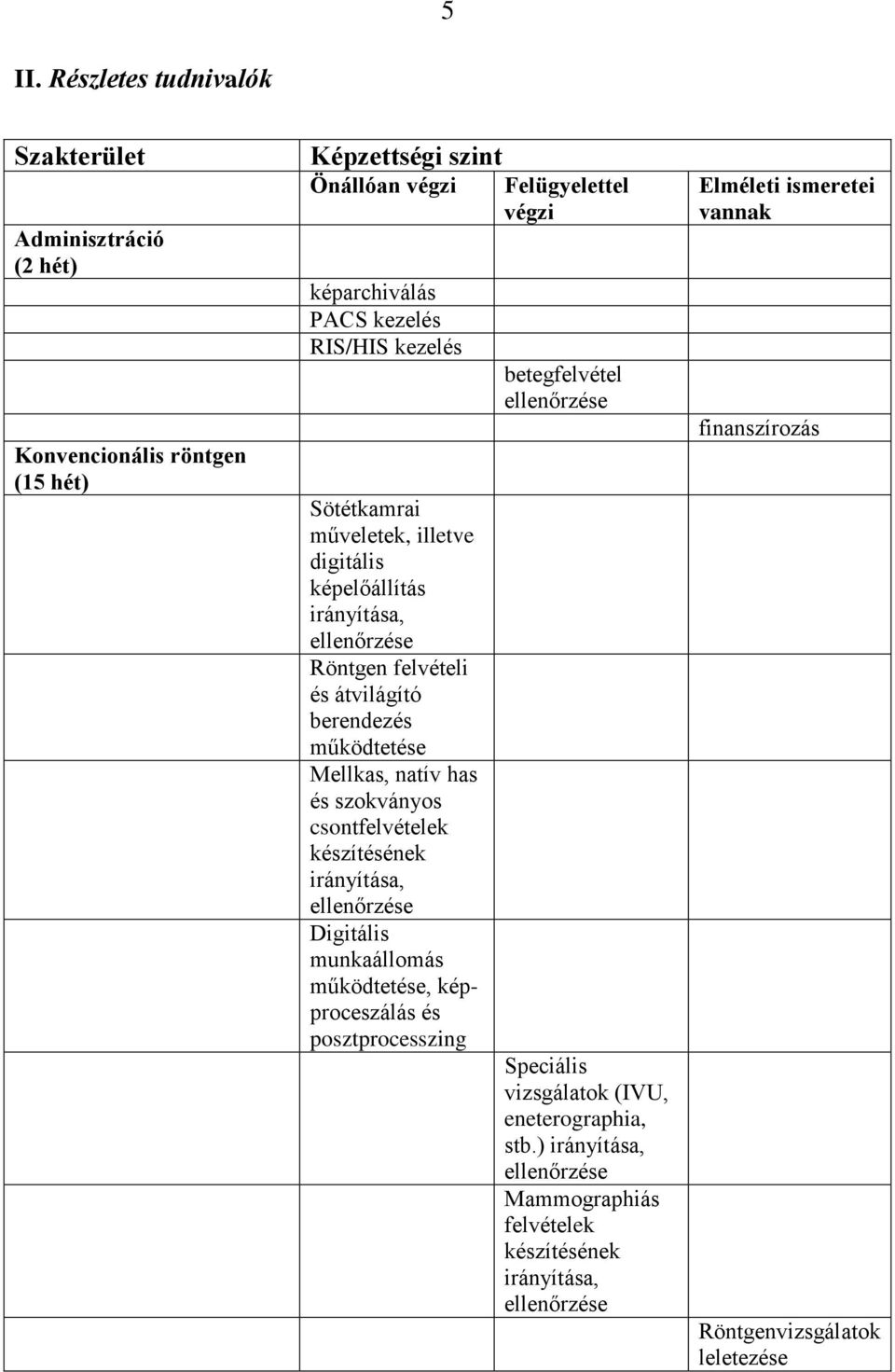 natív has és szokványos csontfelvételek készítésének irányítása, Digitális munkaállomás működtetése, képproceszálás és posztprocesszing betegfelvétel Speciális