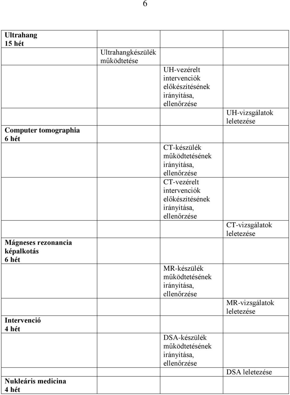 működtetésének irányítása, CT-vezérelt intervenciók előkészítésének irányítása, MR-készülék működtetésének